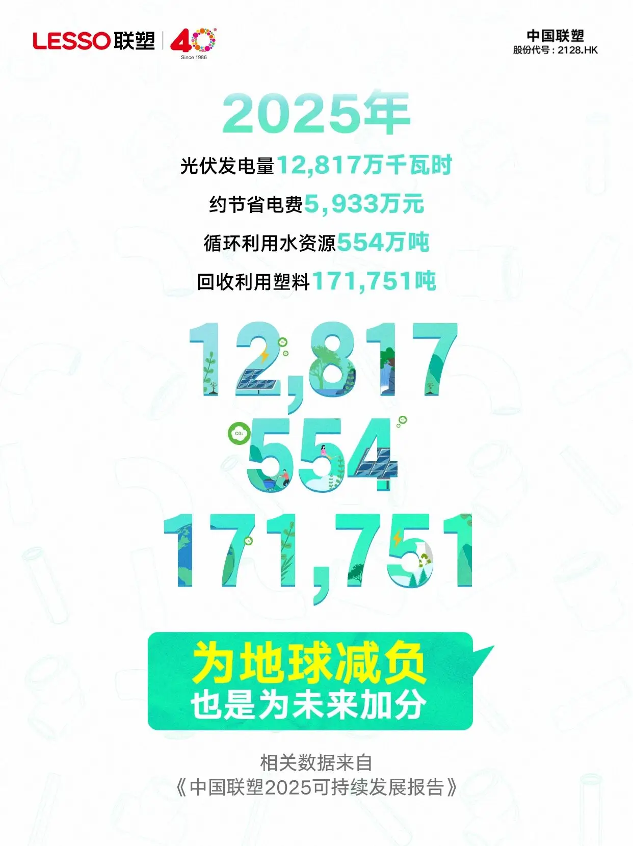 聯塑新能源持續賦能ESG實踐，以綠色發展繪就高質量發展新圖景